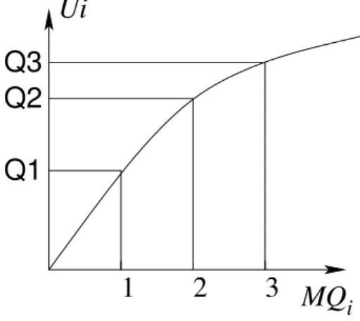 Figure 3: Motivational Quantities and Utilities