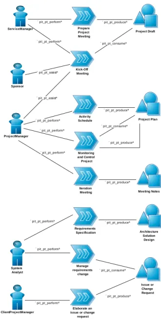Table 1: Project plan features  Features  Previous 