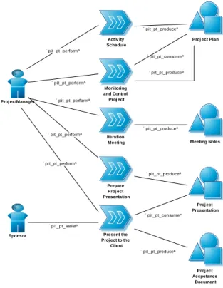 Figure 13: Iteration 1 from Deployment Phase 