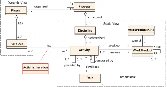 Figure 1: ProjectIT Process Meta-model (PIT-ProcessM)