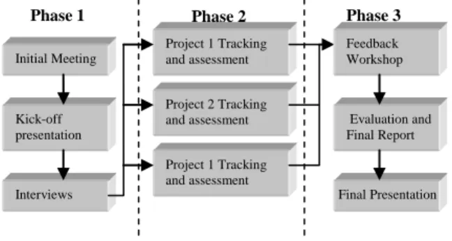 Figure 5: Enterprises Collaboration Action Plan 