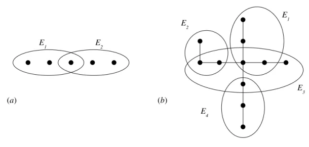 Figure 1. An interval hypergraph and a hypertree