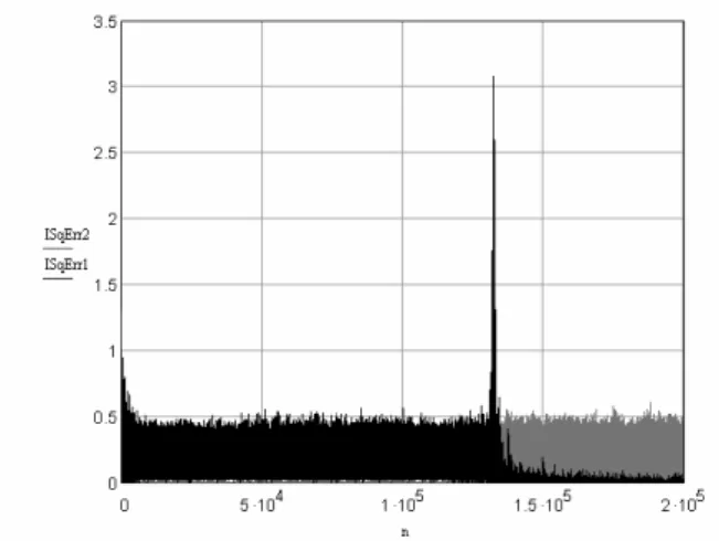 Figure 5:  MSE ( ) n  for the PTRBFNN equalizer (black curve) and  the classical complex valued RBFNN equalizer (gray curve)