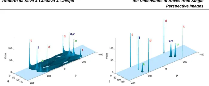 Figure 6. Hough Transform parameter space obtained with the conventional (left) and the new voting scheme (right) applied to the segments shown in Figure 2 (f)
