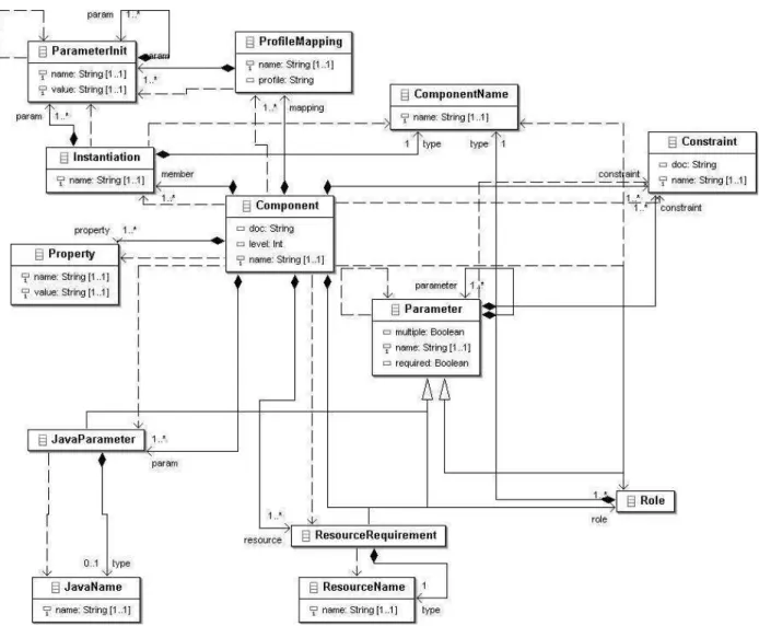 Figure 7. Metamodel UML Diagram