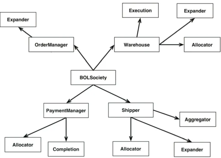 Figure 11. Books Online artifacts