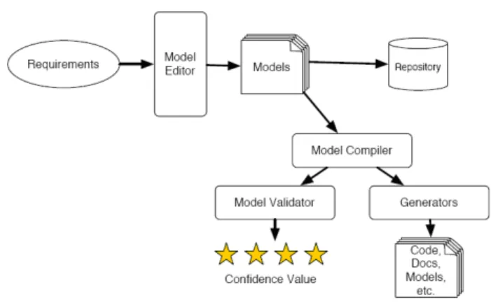 Figure 3. System overview