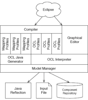 Figure 4. CMDA System Representation