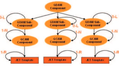 Figure 5. Metamodel