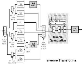 Figure 2. T -1  and Q -1  module diagram 