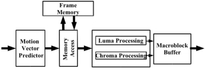 Figure 5. Motion Compensation (MC) datapath. 