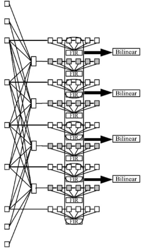 Figure 7. Luma interpolator architecture 