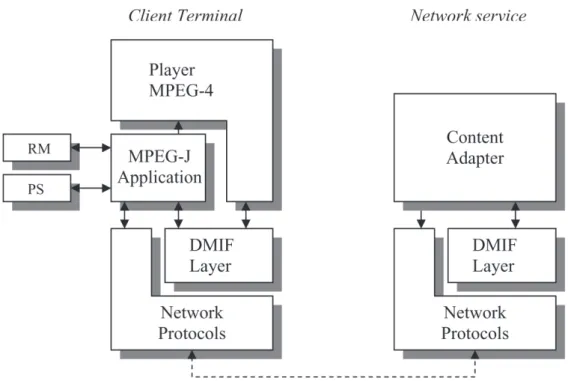 Figure 1: The 3DVEAdapt framework components.
