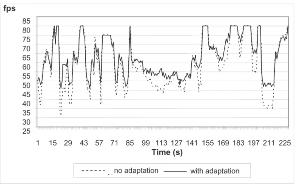 Figure 2: Texture adaptation results.