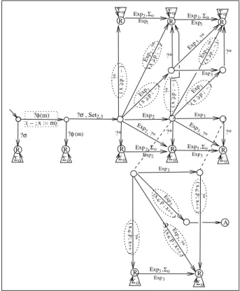 Figure 8. Step 3a: After elimination of internal actions from SpecTP SE iosa of Fig. 7