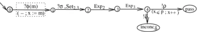 Figure 10. Step 4: CTG obtained from SpecTP SE OBS iosa of Fig. 9