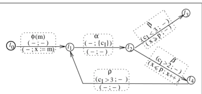 Figure 1. Example of T iosa