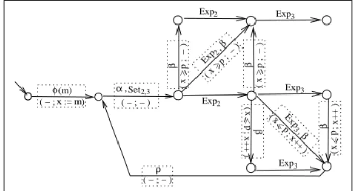 Figure 2. SE iosa SetExp(A) obtained from the T iosa A of Fig. 1