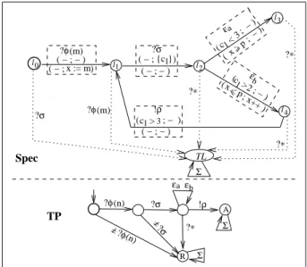 Figure 4. Steps of the test method