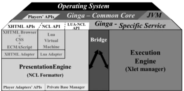 Figure 1: Ginga Archicteture. 
