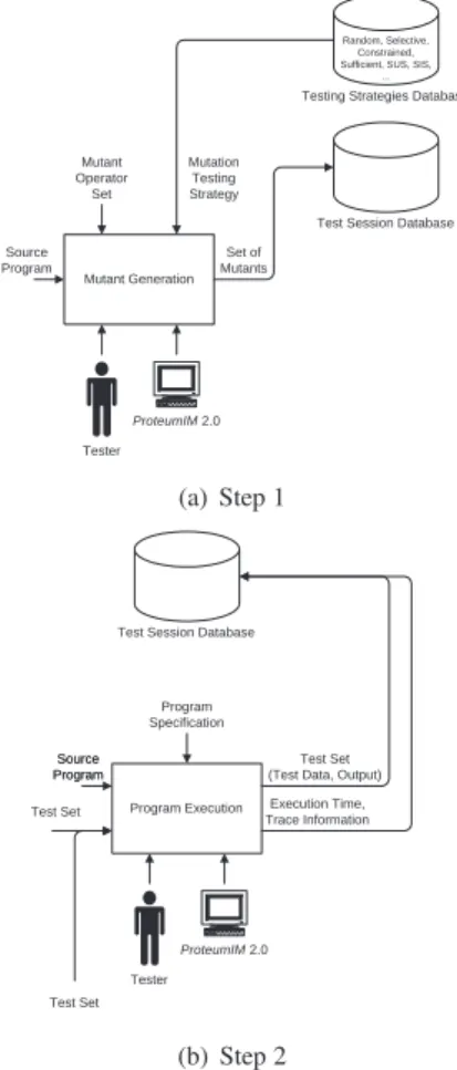 Figure 2. Muta-Pro: Improvements on Mutant Generation and Program Execution.
