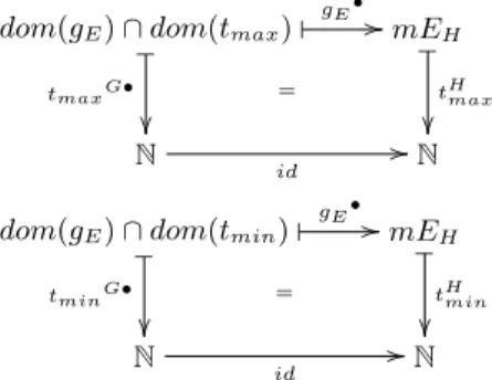 Figure 2. Initial Graphs Templates