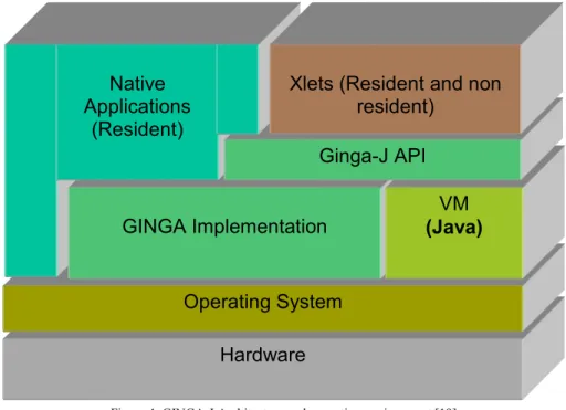 Figure 4: GINGA-J Architecture and execution environment [19]  
