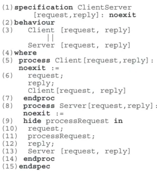 Table 1: Syntax of behaviour expressions in basic LOTOS [7]