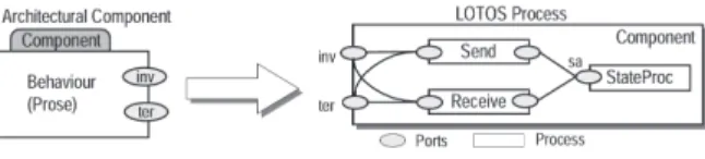 Figure 1:  Structure of the component.