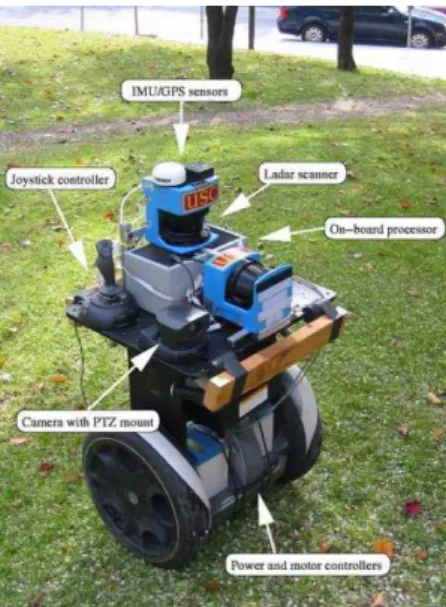 Figure 1. A Segway RMP equipped with laser range finders, GPS, and IMU.