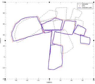 Figure 2. Robot trajectory estimates using particle filter based GPS approximation.