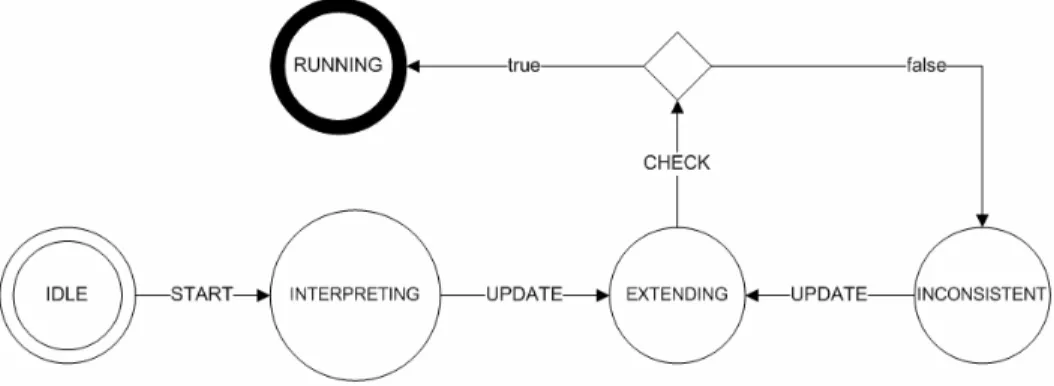 Figure 2: The MLaw mediator lifecycle. 