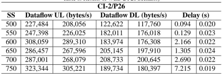 Table 8. Results of WEB-2/P26 Scenario)