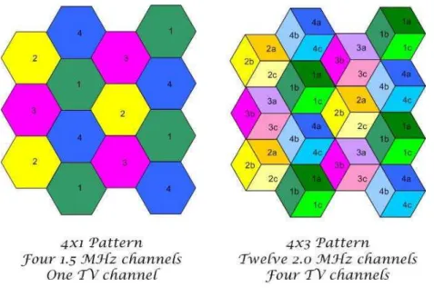 Figure 4. Reuse Frequency Patterns.