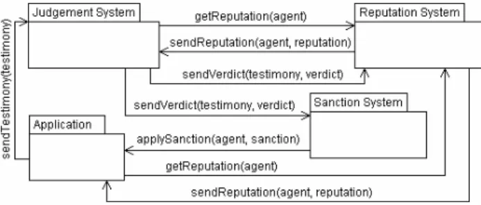 Figure 1: The architecture of the governance mechanism. 