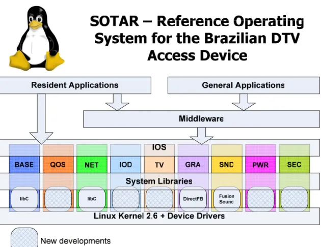 Figure 6: DTV Proposed Operating System Organization