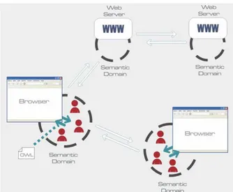 Figure 1: SemantiCore integration with the current web infrastructure. 