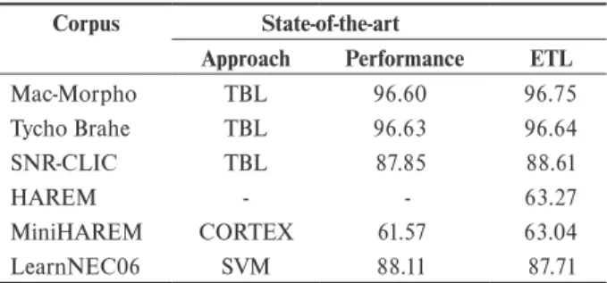 Table 2. System performances. 