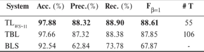 Table 8. Named Entity Recognition Corpora. 