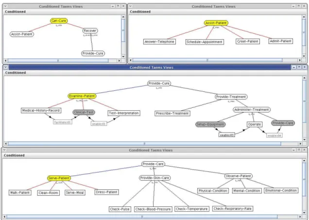 Figure 10. Plan tree definitions for multiple goals