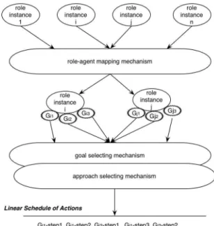 Figure 3. Agent’s reasoning mechanisms