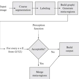 Figure 1. Diagram displaying the GNM process.
