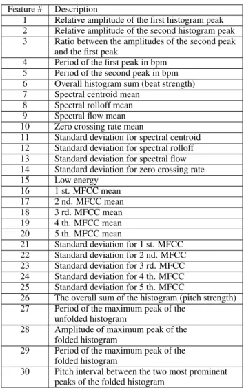 Table 1. Feature vector description