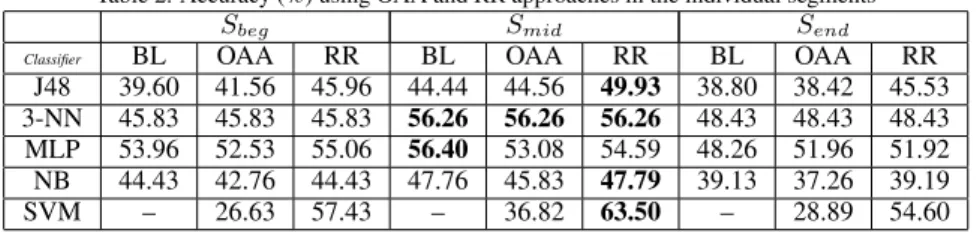Table 2. Accuracy (%) using OAA and RR approaches in the individual segments