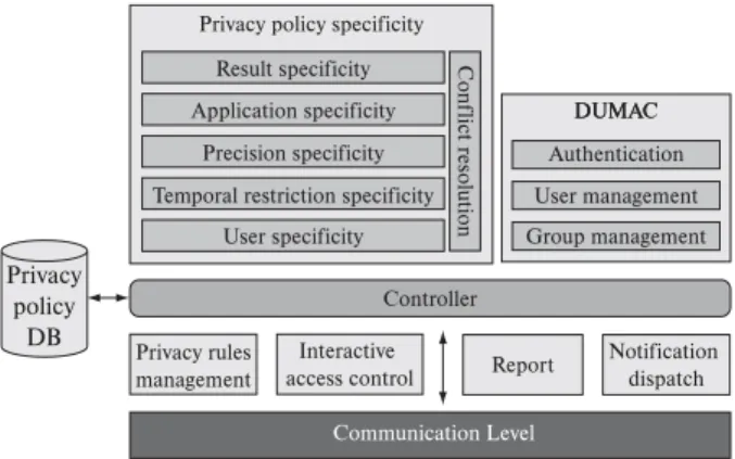 Figure 2. General CoPS Architecture.