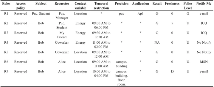 Table 2), which are mentioned in some of the rules.