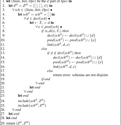 Figure 12. Partitioning algorithm
