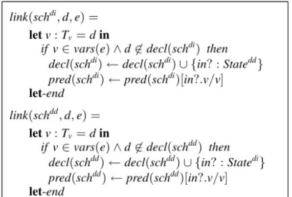 Figure 13. The function link