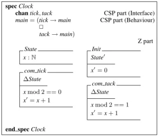 Figure 3. CSP Z specification of an infinite clock