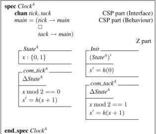 Figure 5. The abstract version of Clock